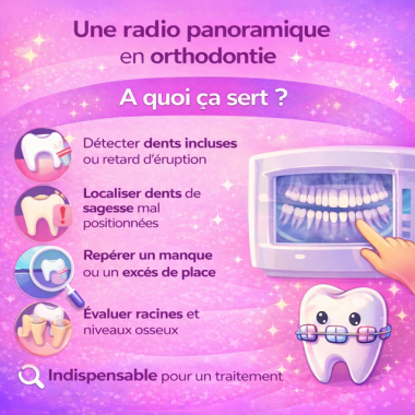 La radiographie Panoramique
